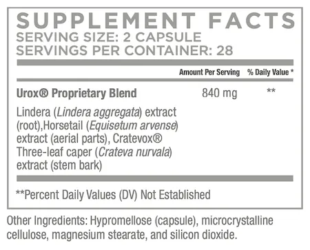 BladderGenix Supplement Fact
