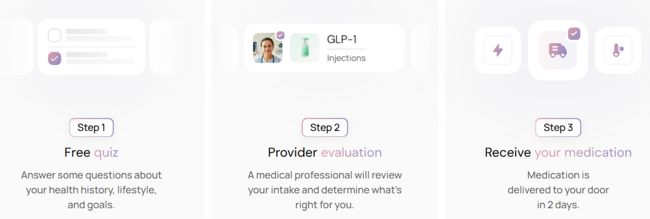 How to get stated Ivy Rx GLP-1