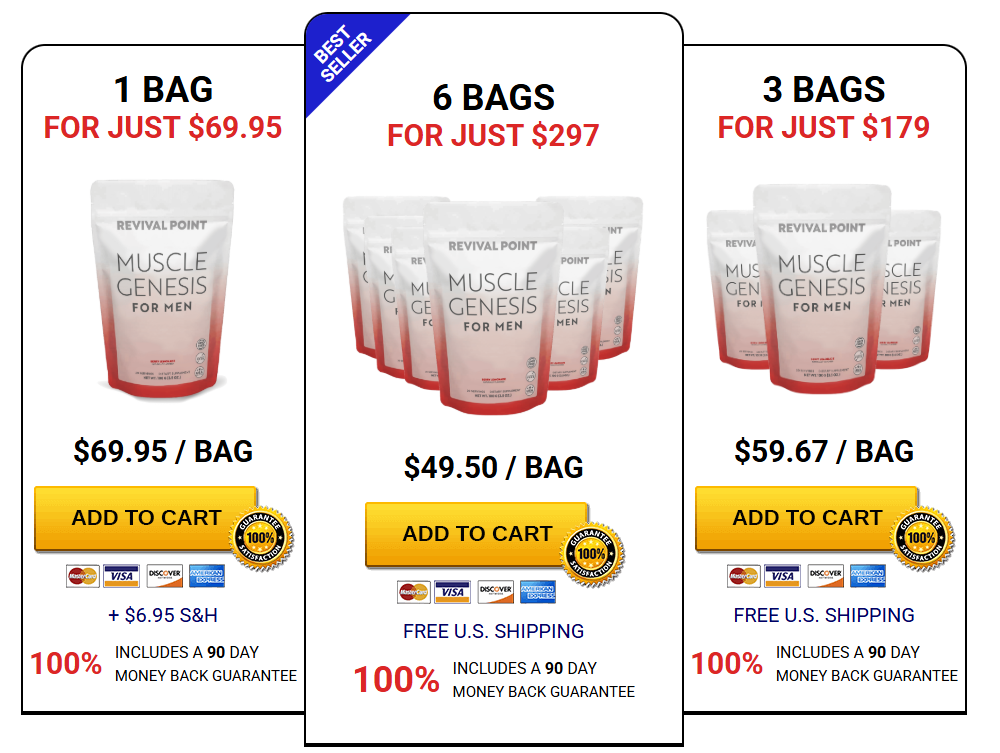 Muscle Genesis Price