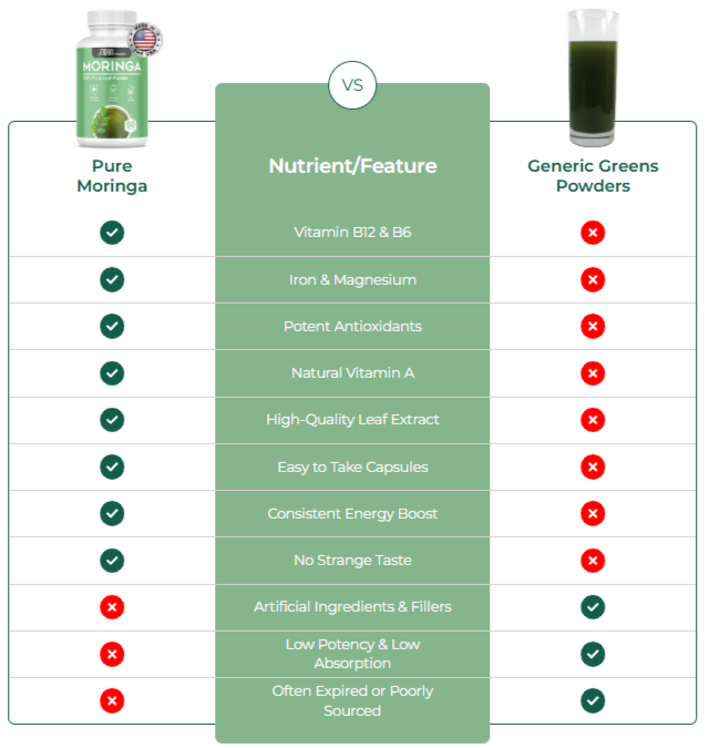 Pure Moringa Capsuel Comparissiom