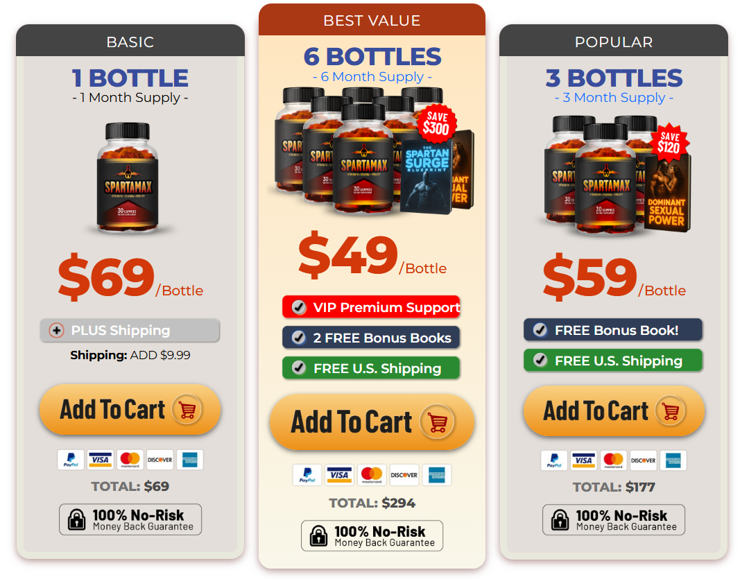 SpartaMax Gummies Price