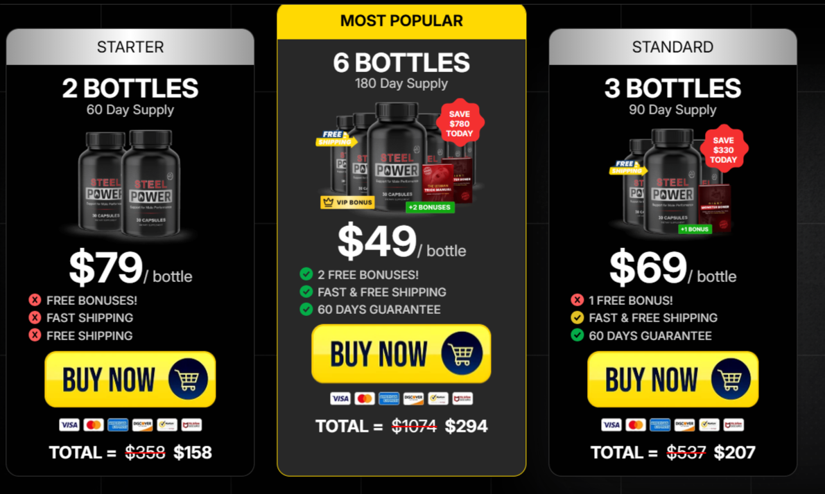 Steel Power Price